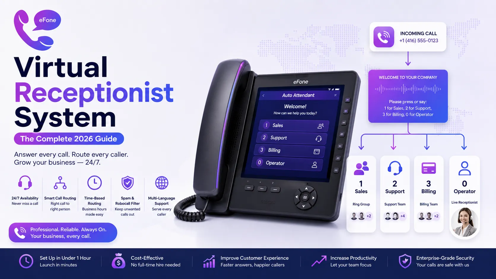 Virtual receptionist system call flow and routing features overview
